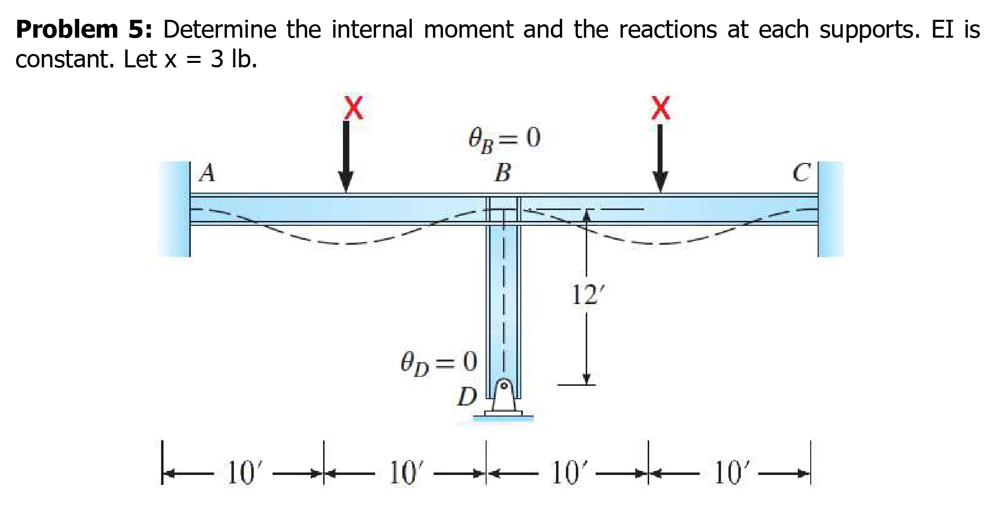 Using Slope - Deflection Method of Analysis for