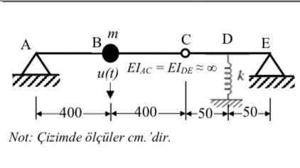 By connecting the rigid beams AC and CE with the