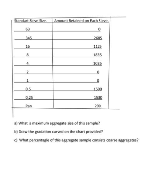 Materials of constraction \ table [ [ Standart
