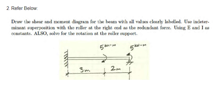 Refer Below: Draw the shear and moment diagram