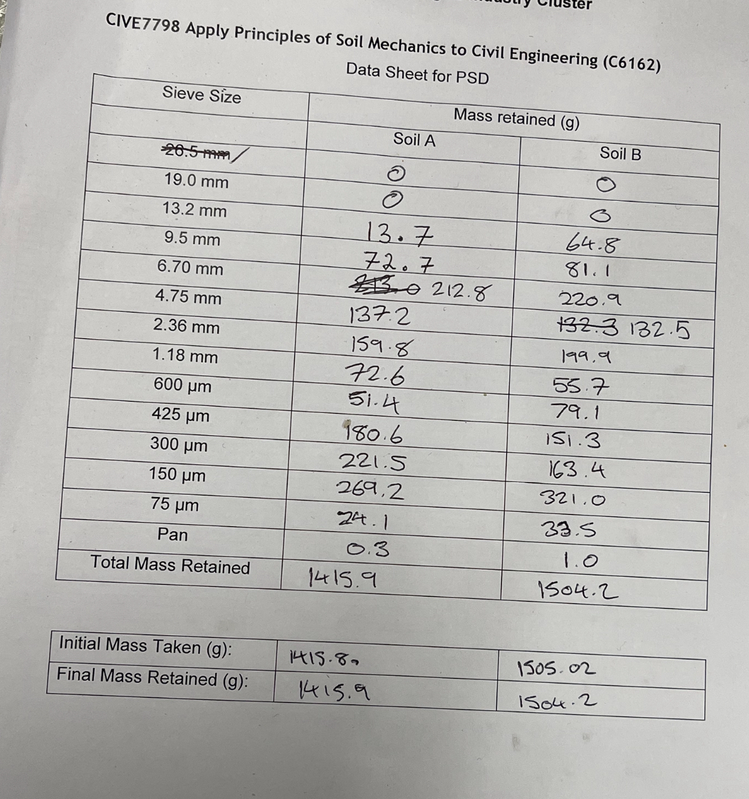 Based on the data you have entered in Table 1