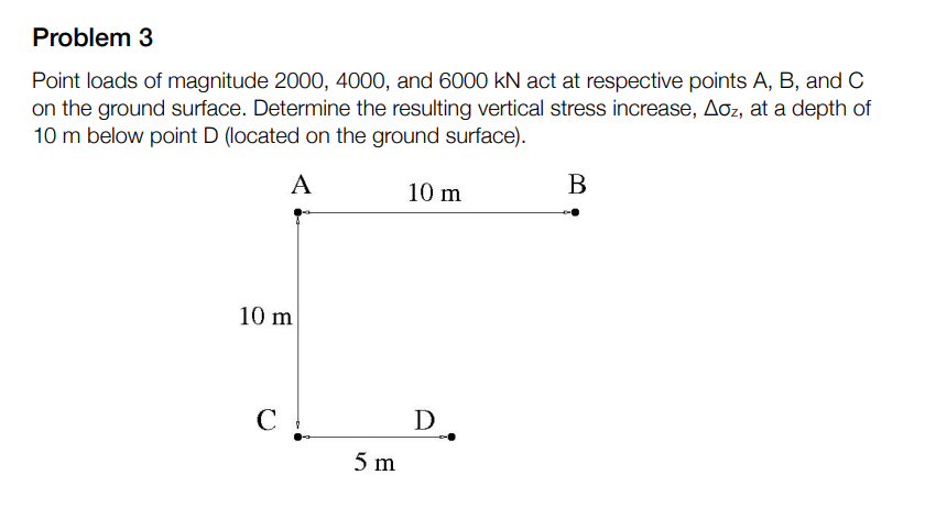 Problem 3 Point loads of magnitude 2 0 0 0 , 4 0