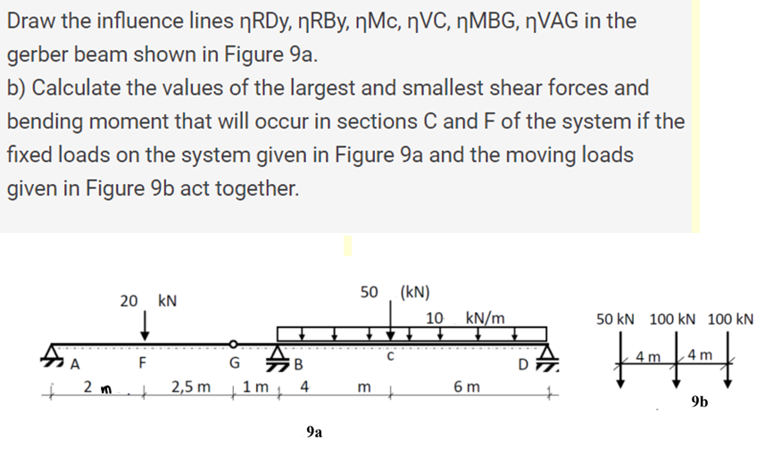 Draw the influence lines \ eta RDy , \ eta RBy ,