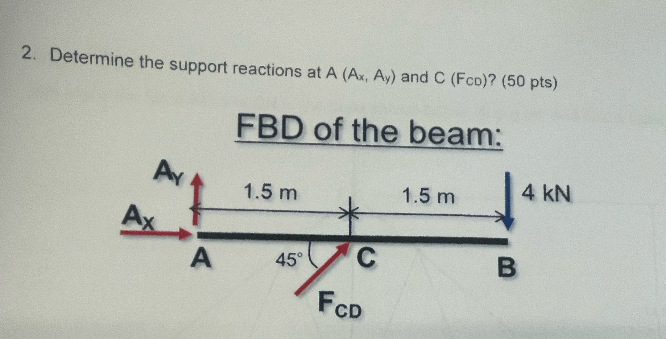 Determine the support reactions at A ( A x , A y