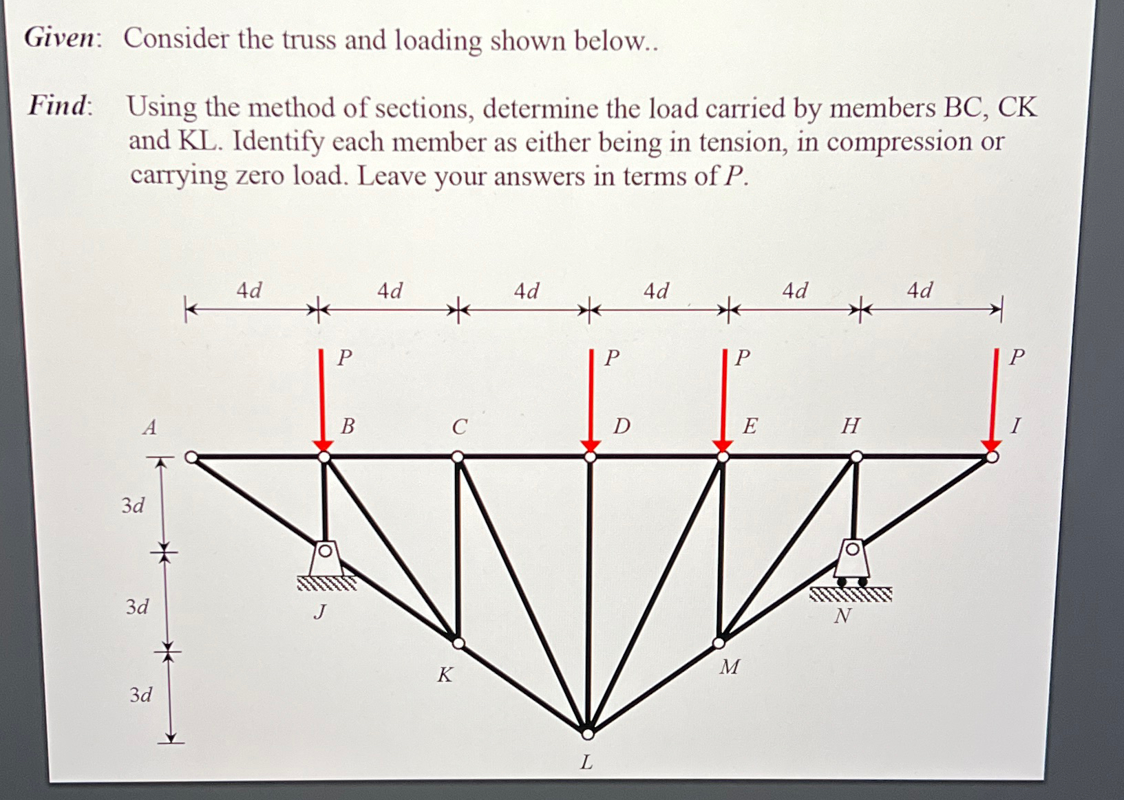 Given: Consider the truss and loading shown