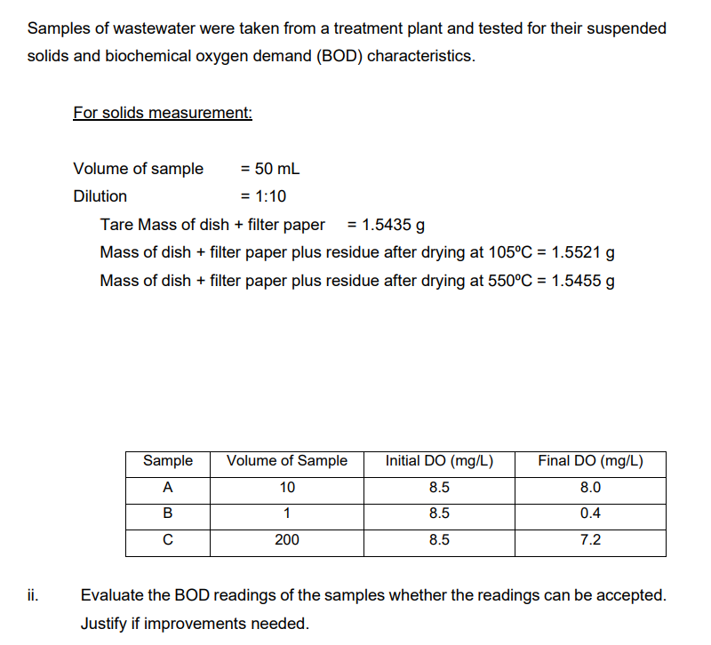 Samples of wastewater were taken from a treatment