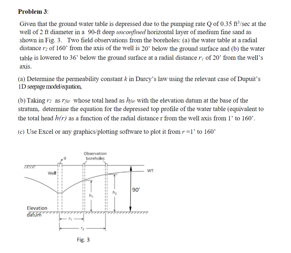 Problem 3 : Given that the ground water table is