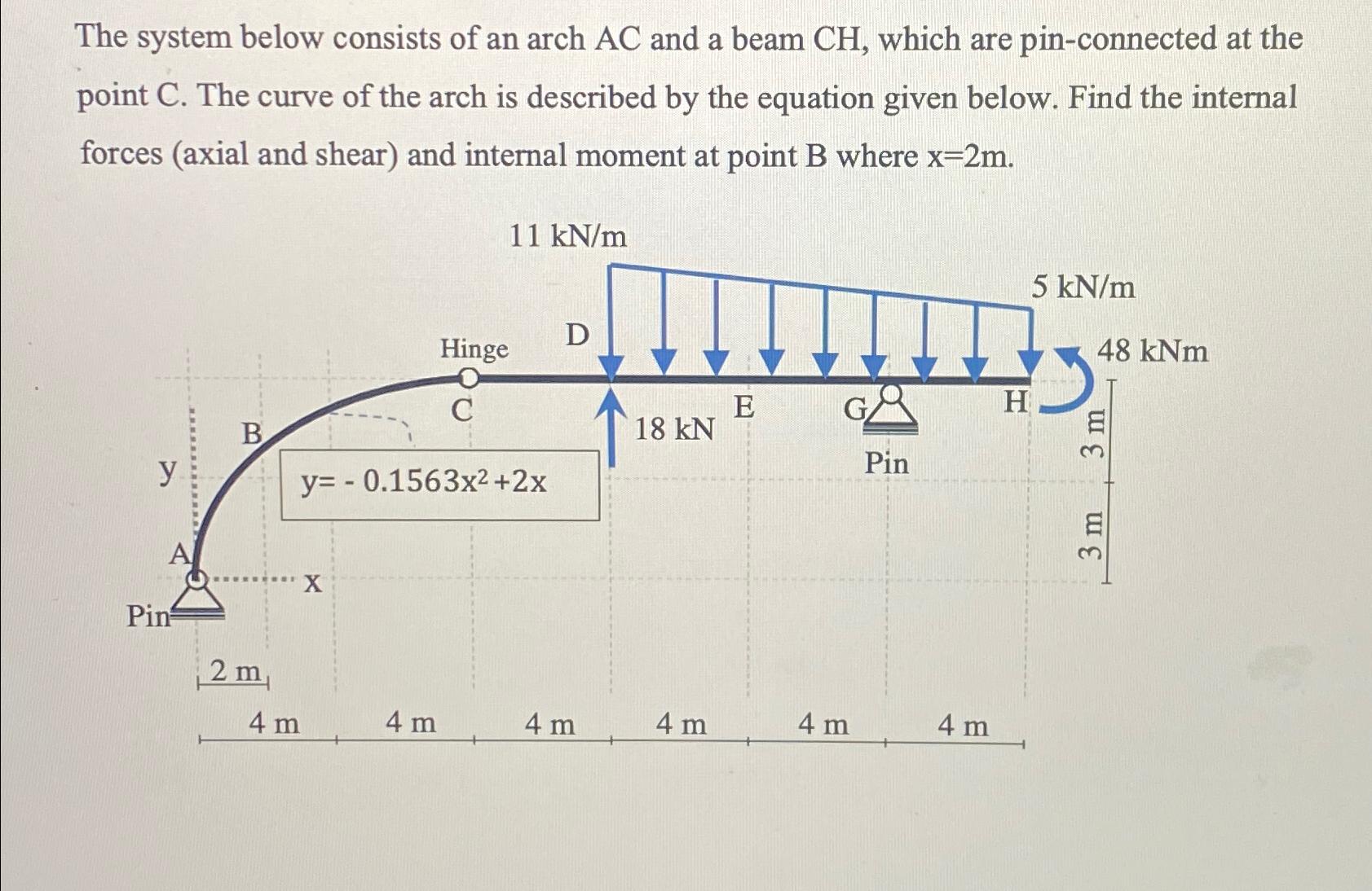 The system below consists of an arch A C and a