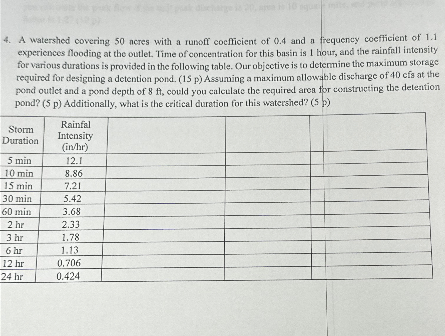 A watershed covering 5 0 acres with a runoff