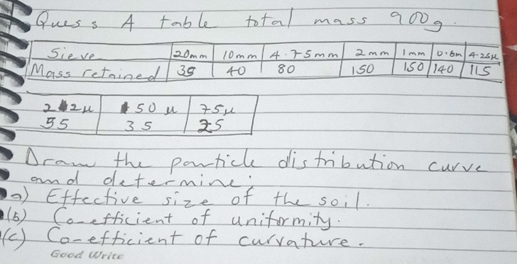 DQues: A table total mass 9 0 0 g \ table [ [