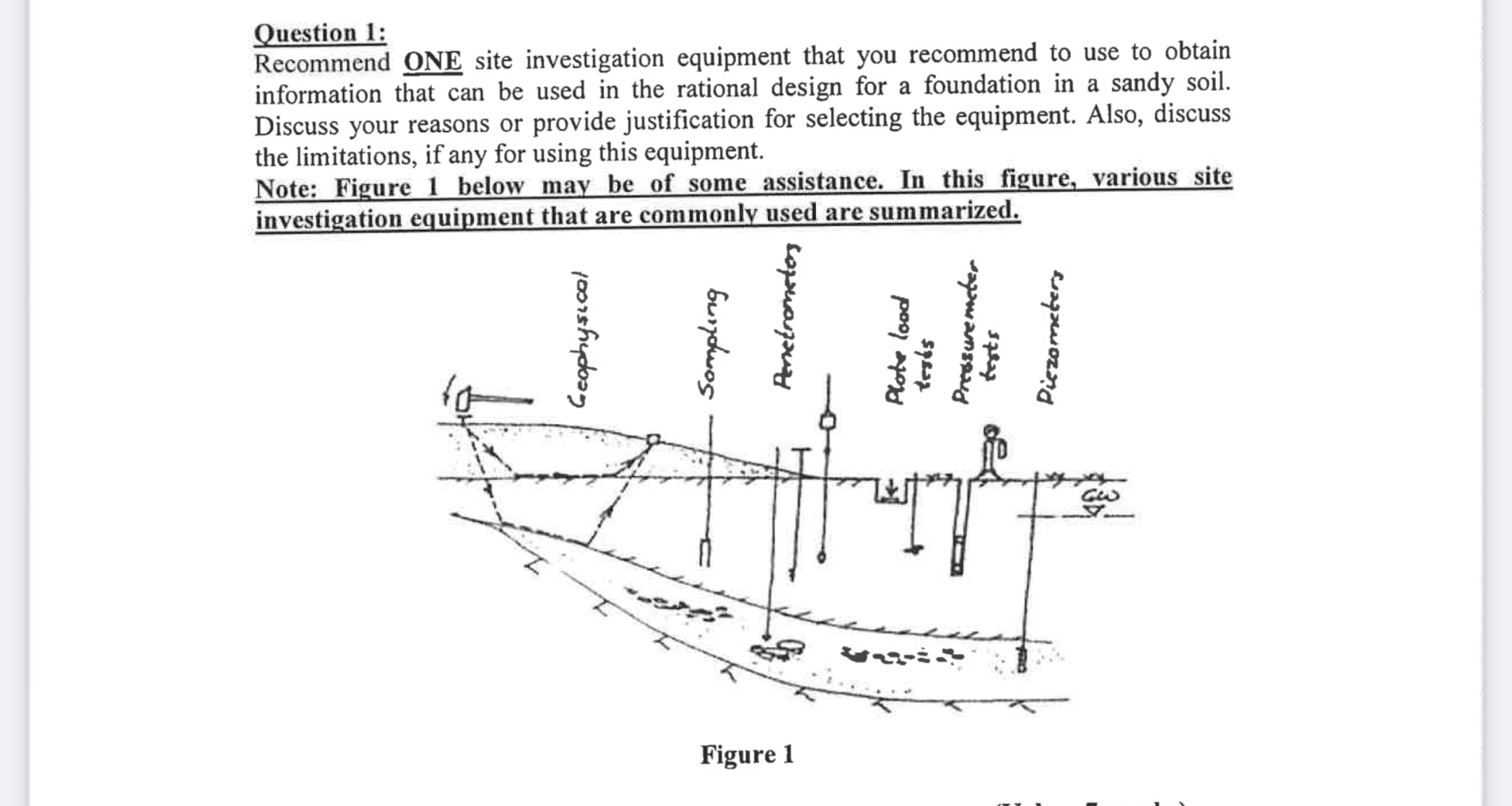 Question 1 : Recommend ONE site investigation