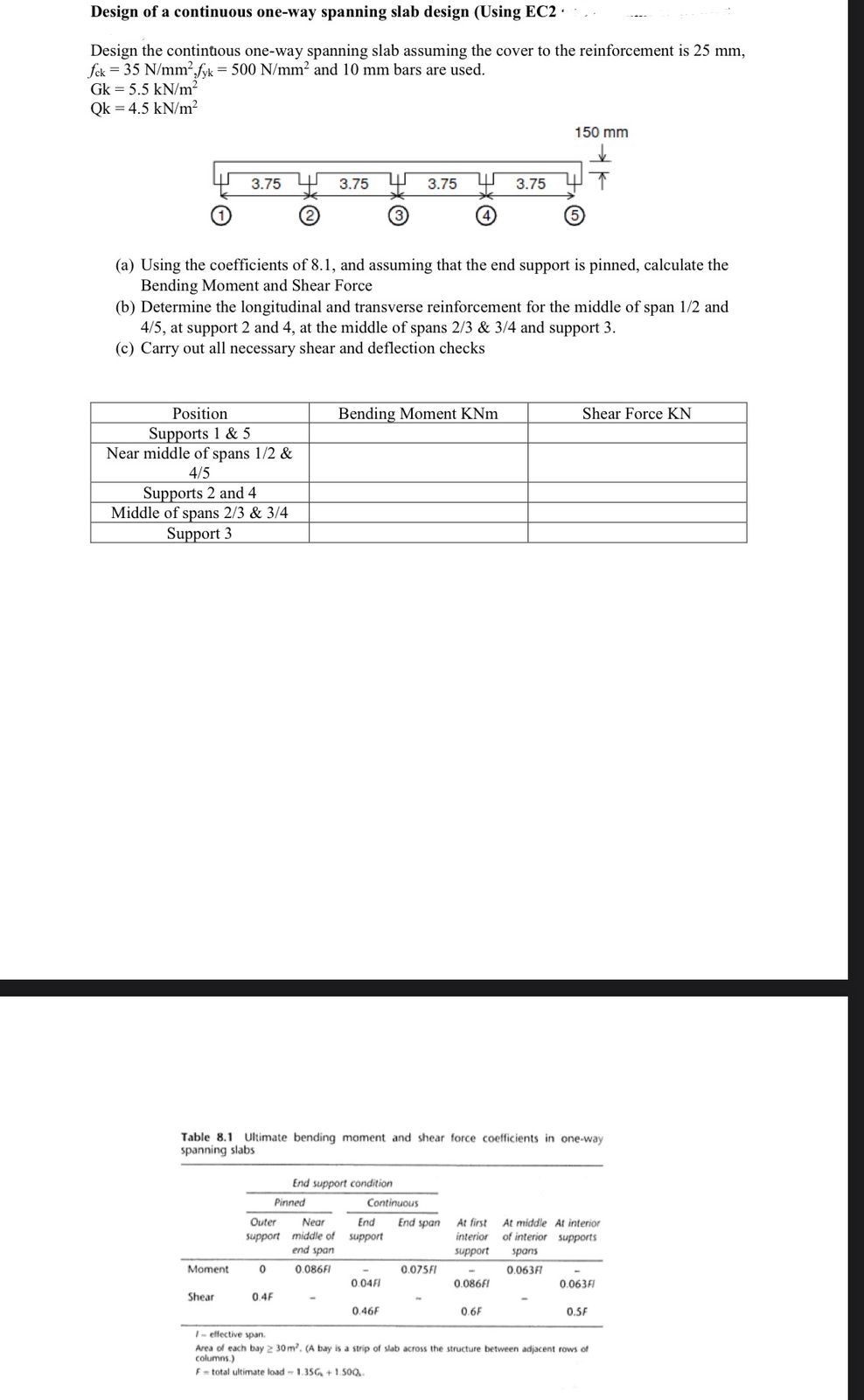 Design of a continuous one - way spanning slab