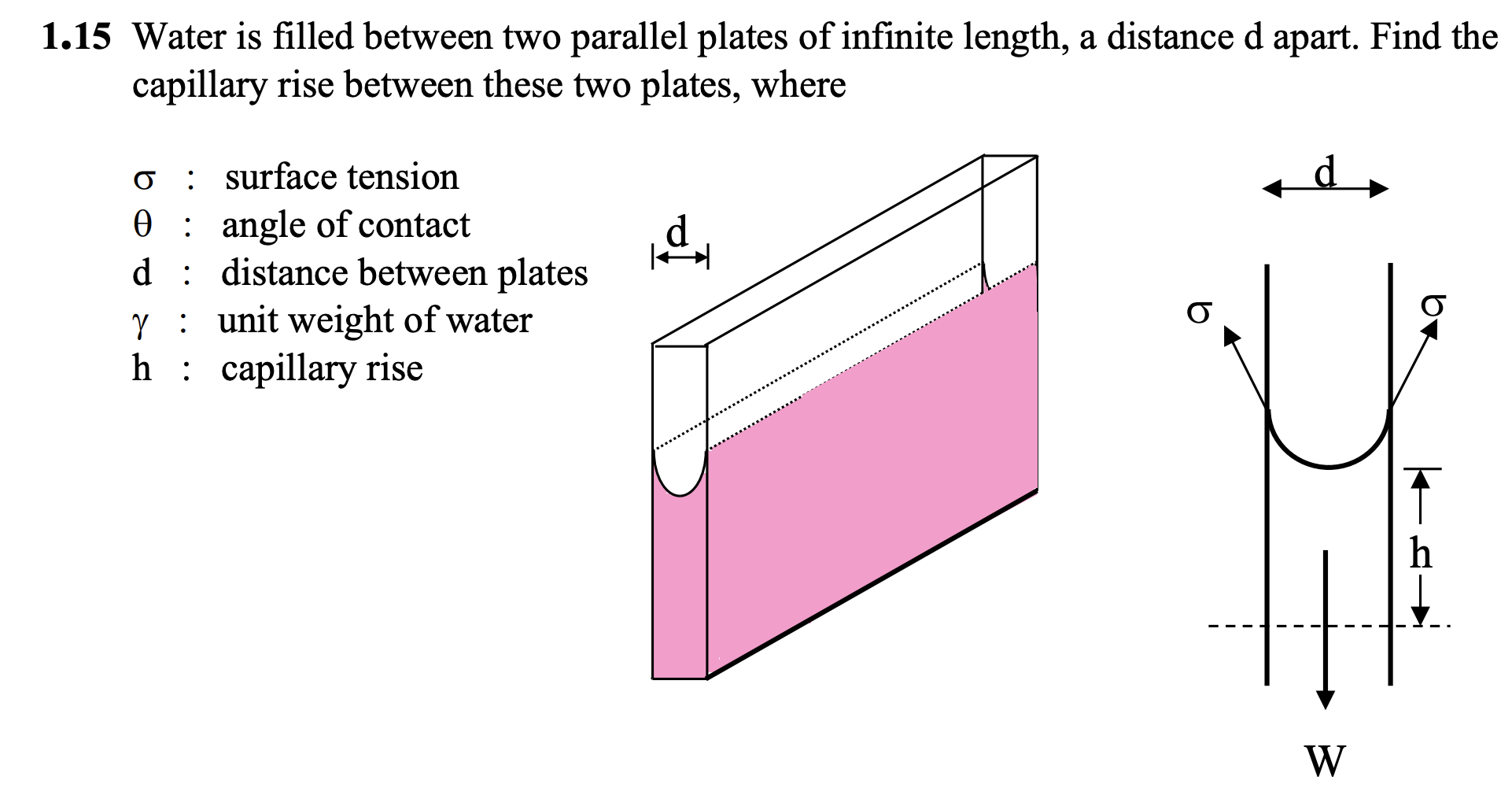 1 . 1 5 Water is filled between two parallel
