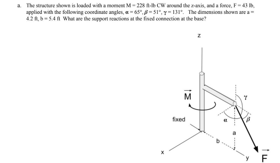 a . The structure shown is loaded with a moment M