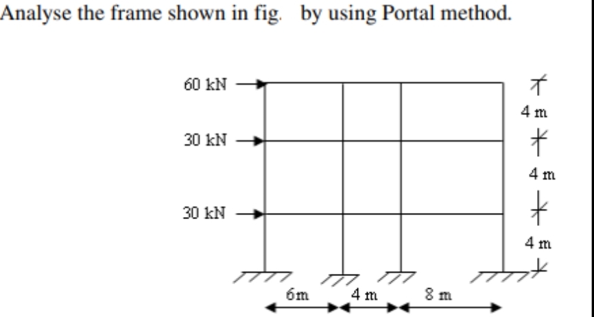 Must analyse both beams and folumns and also draw