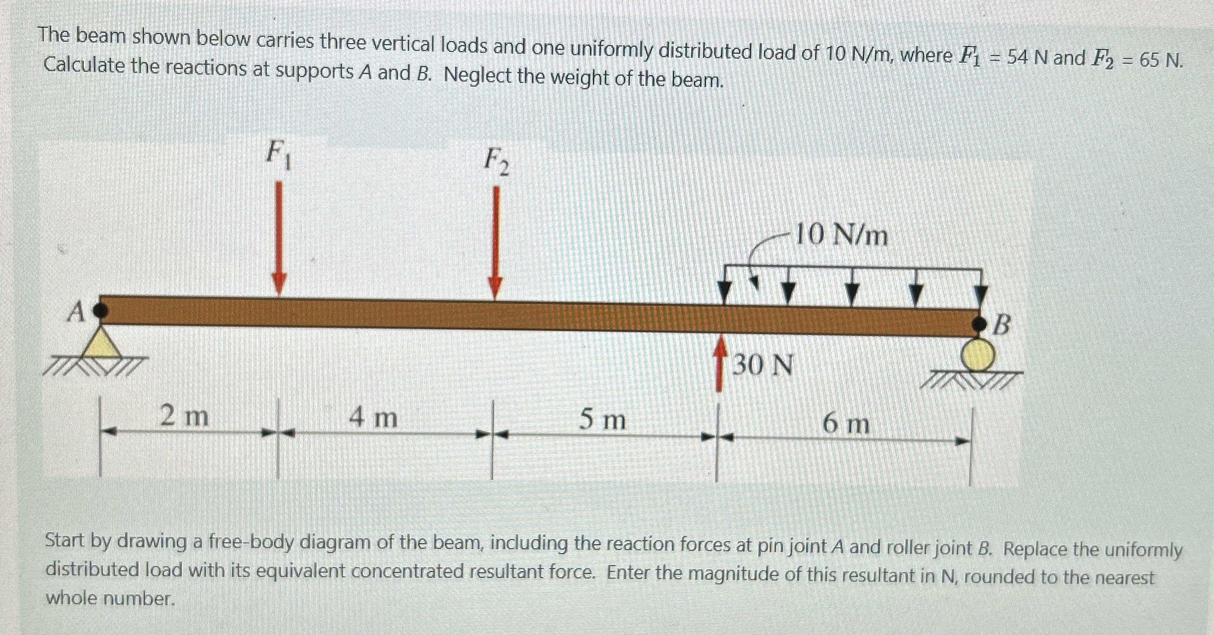 The beam shown below carries three vertical loads