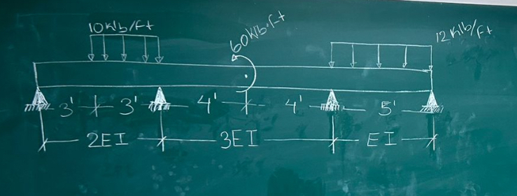 Solve the beam, find the reactions, shear