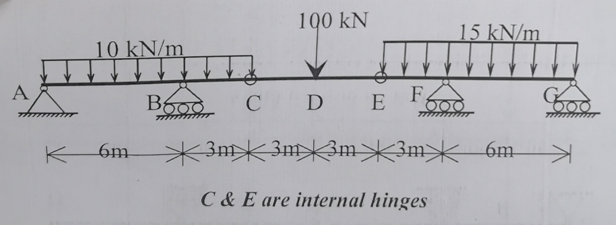 Find the support reactions, draw the S . F . D