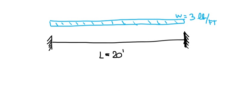 Plot moment diagrams and calculate the valuse at