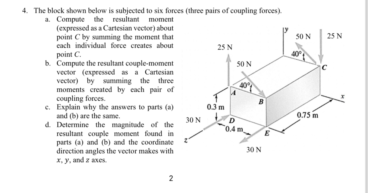 The block shown below is subjected to six forces