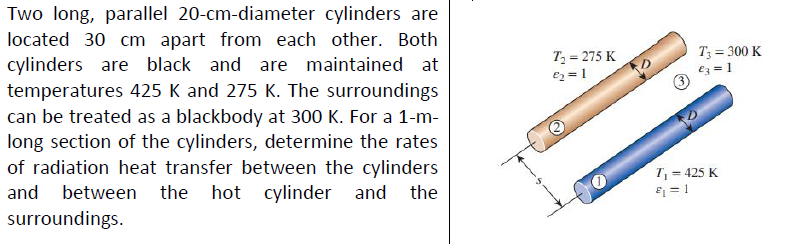 Two long, parallel 2 0 - cm - diameter cylinders