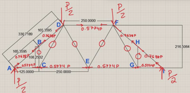 I am making a balsa wood bridge with the load and