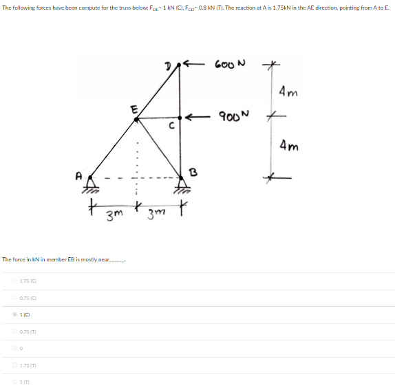 The following forces hawe been compute for the