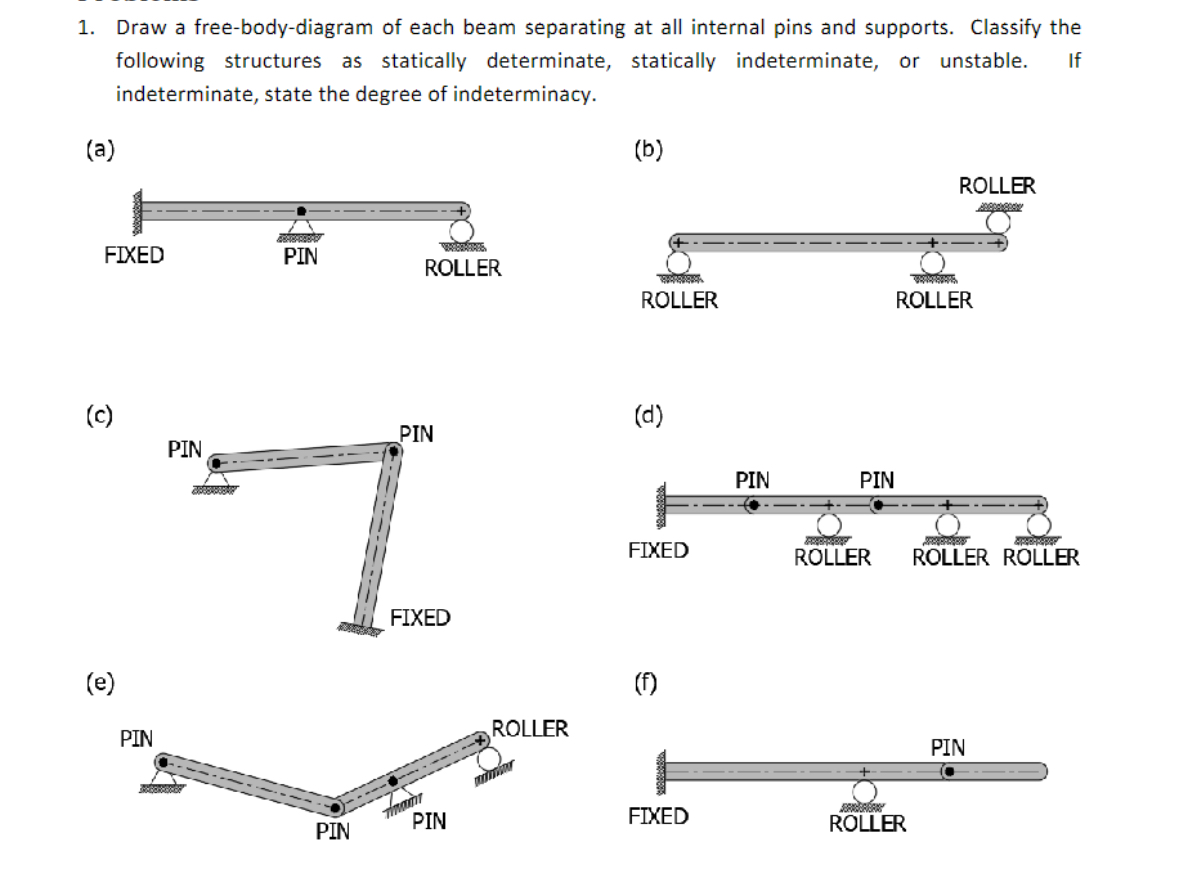 Draw a free - body - diagram of each beam