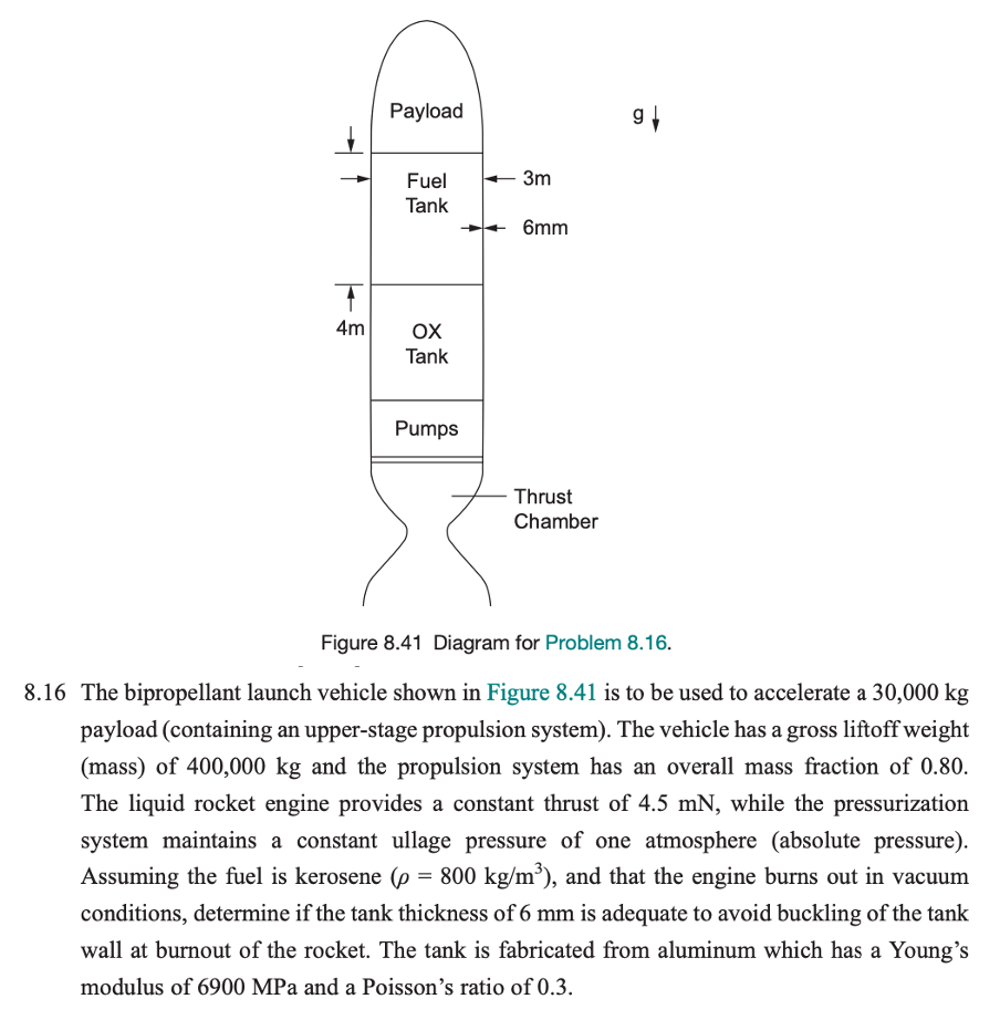 Figure 8 . 4 1 Diagram for Problem 8 . 1 6 . 8 .
