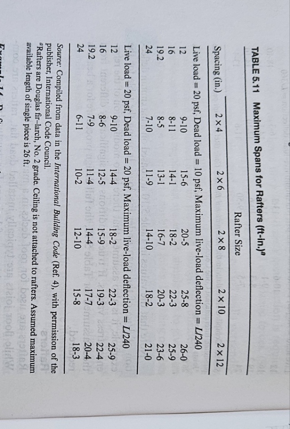 J . 2 Use table 5 . 1 1 to select the smallest