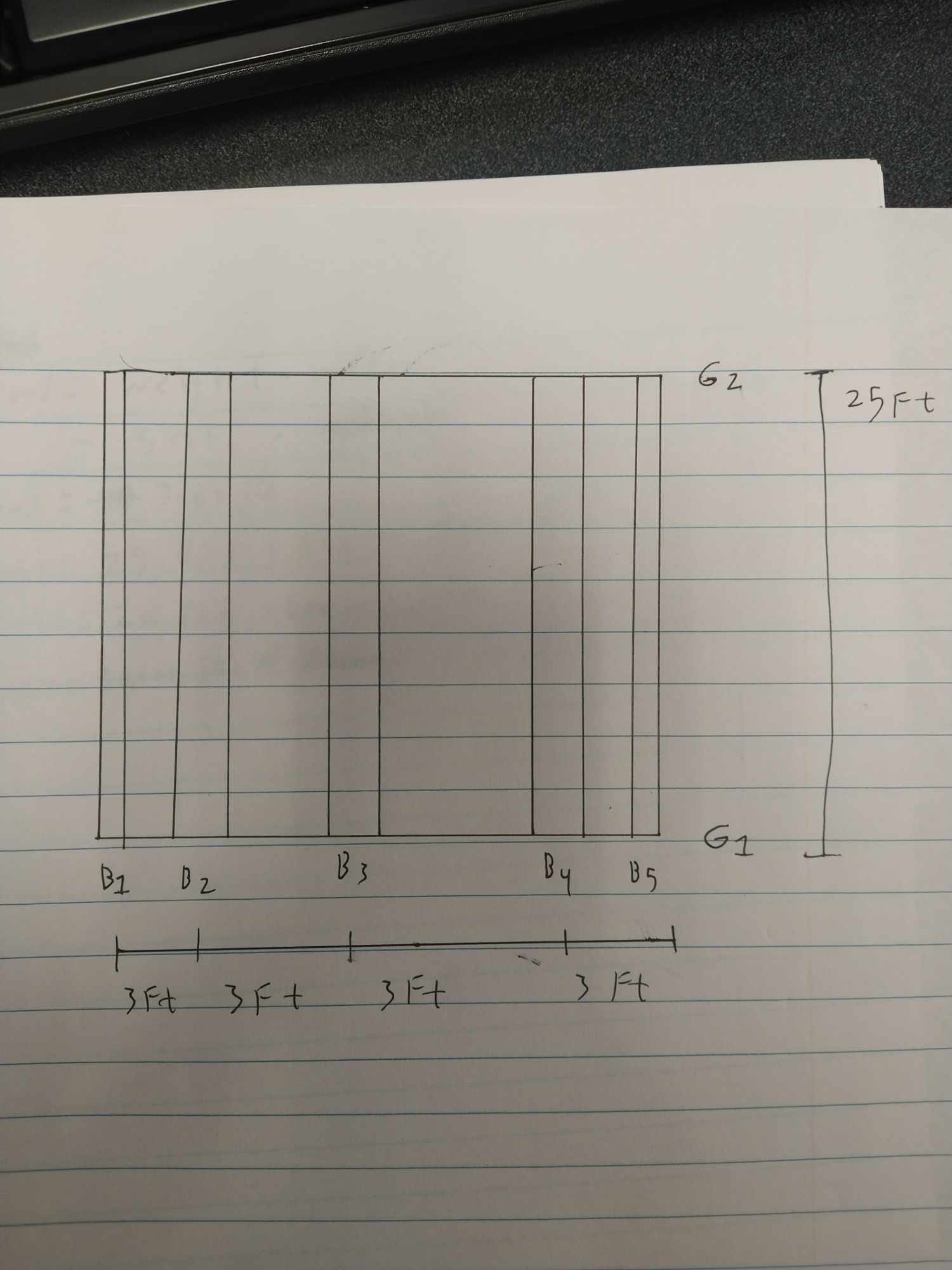 Calculate the load of any beam on G 1 . Self