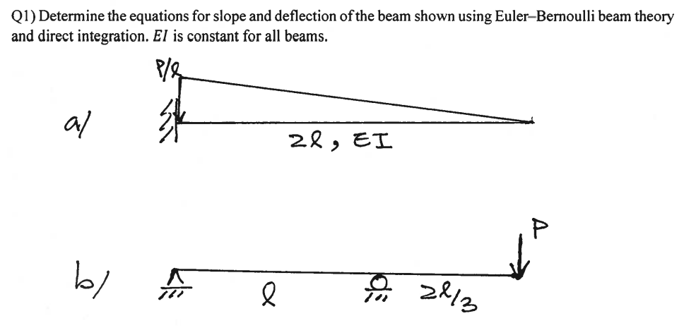 Q 1 ) Determine the equations for slope and