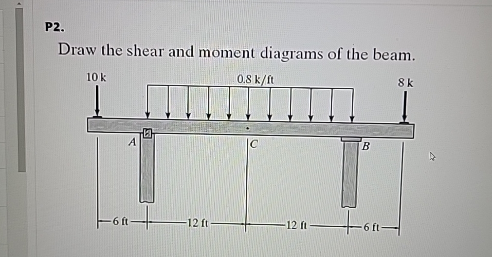 P 2 . Calculate & draw the shear and moment
