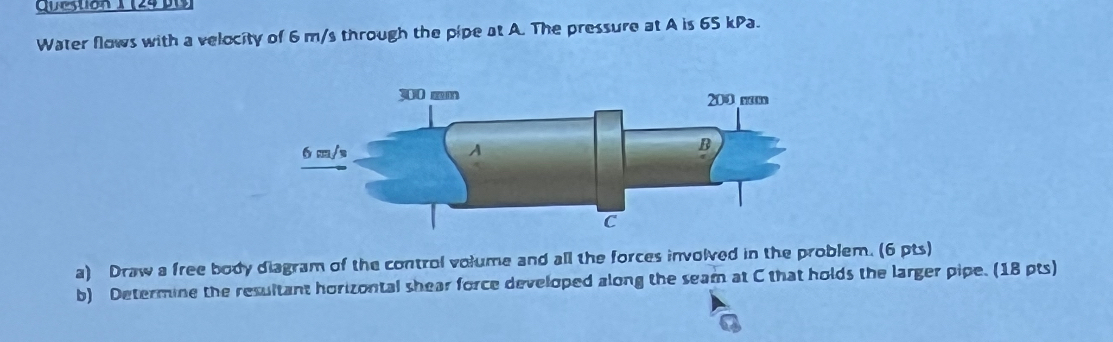 Water flows with a velocity of 6 m s through the