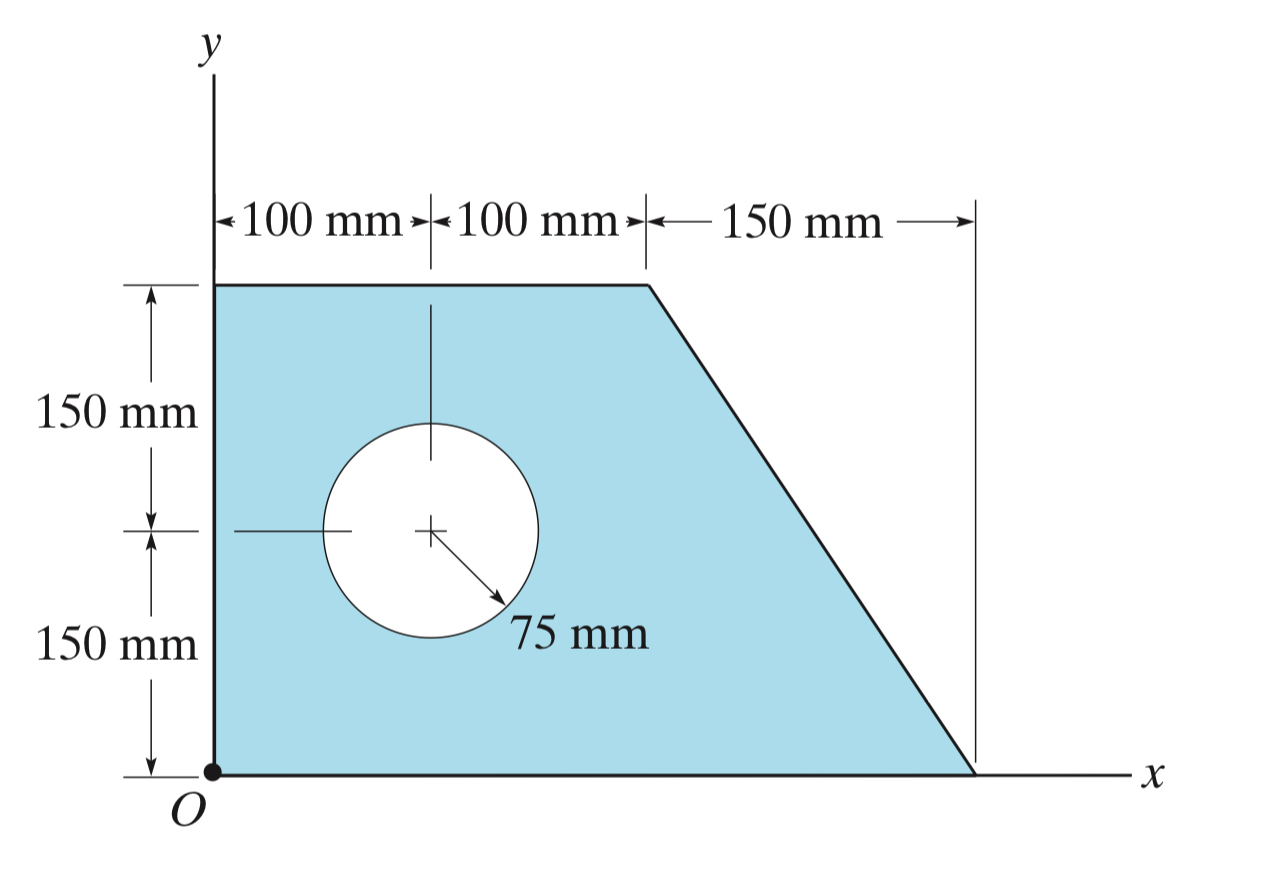 Find the centroid and moments of inertia about