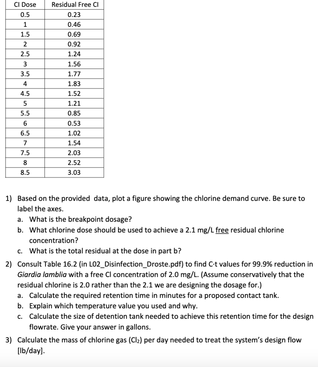 Based on the provided data, plot a figure showing