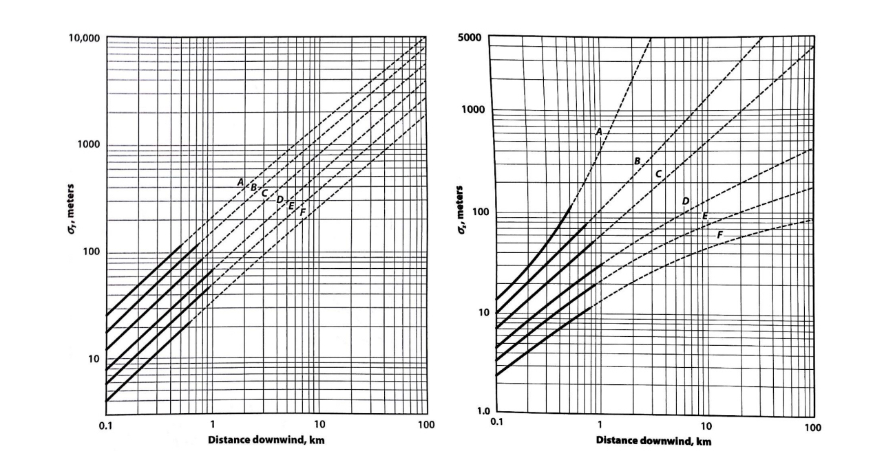 Calculate the ground - level downwind center -
