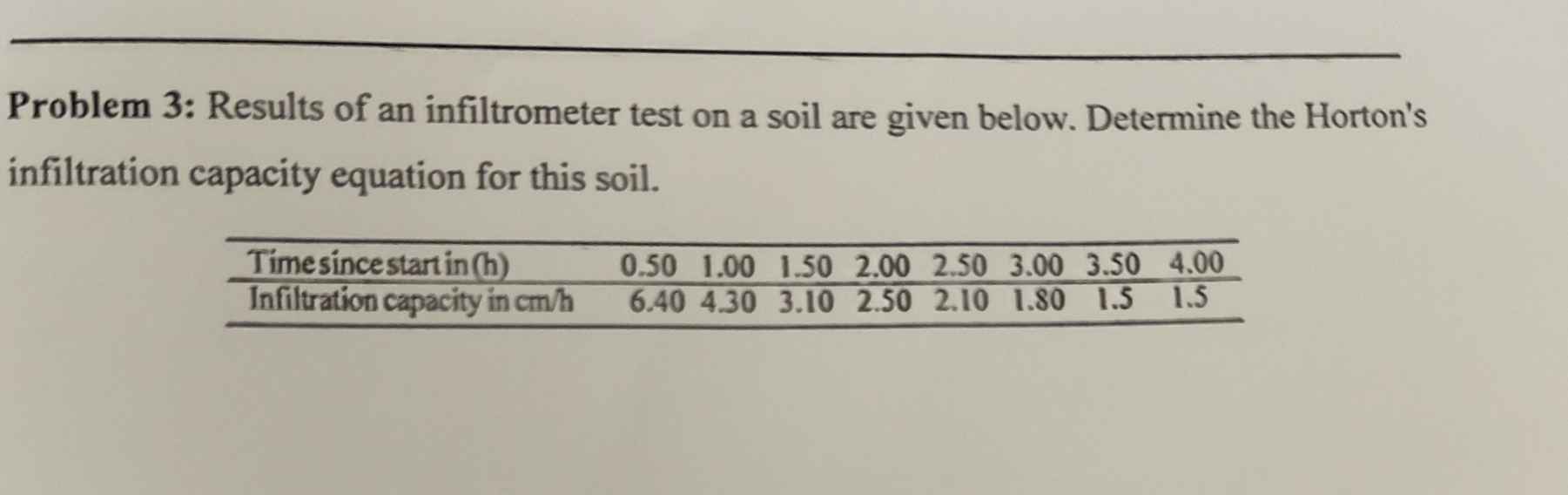 ! ! ! EMERGENCY!!!! . I need graph aswell please.