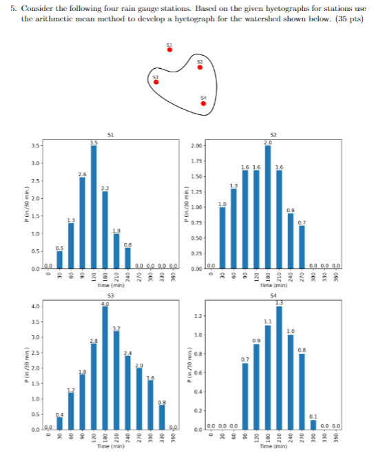 Consider the following four rain gauge stations.