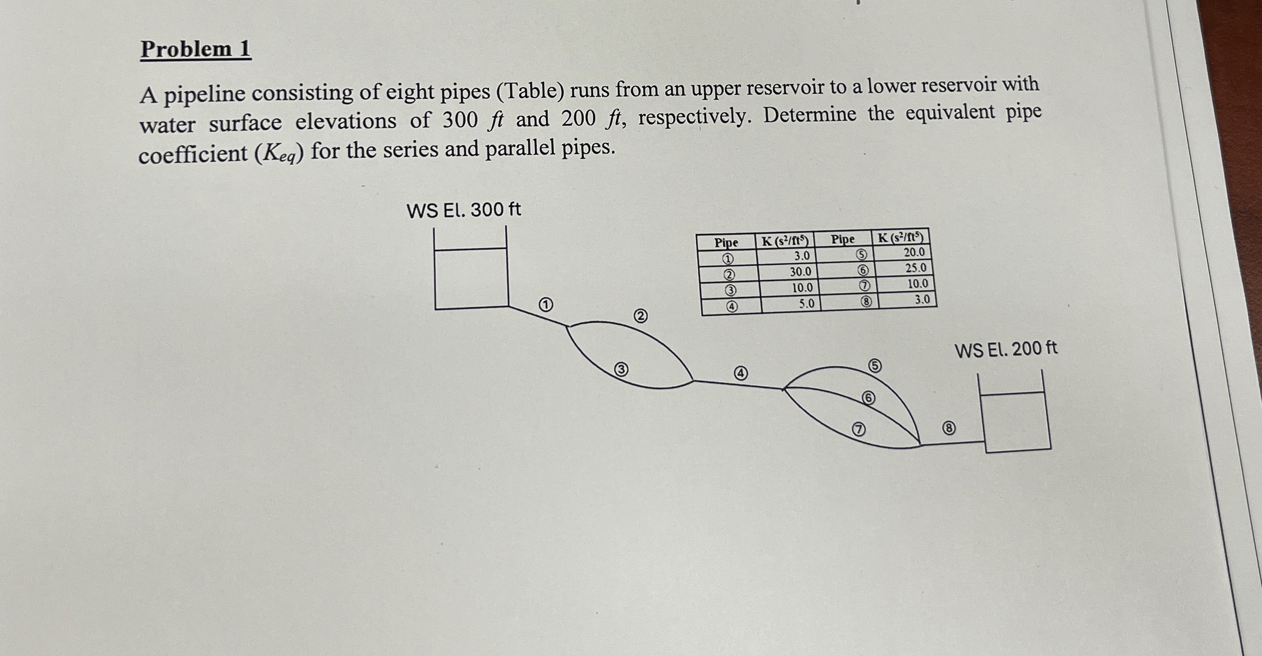 Problem 1 A pipeline consisting of eight pipes (