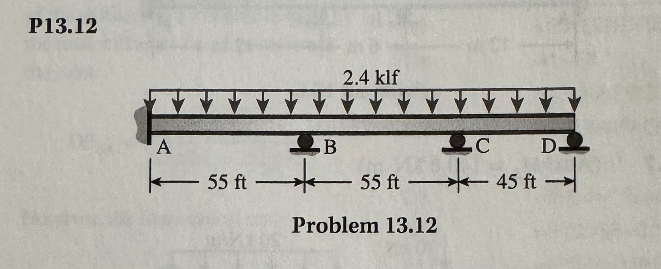 Analyze the beam using moment distribution