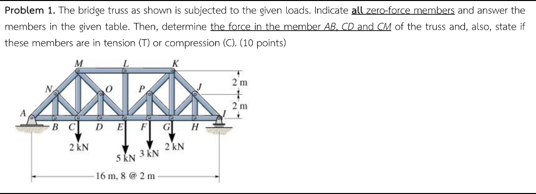 Problem 1 . The bridge truss as shown is