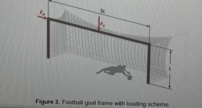 2 . Goal mouths are portal frames consisting of