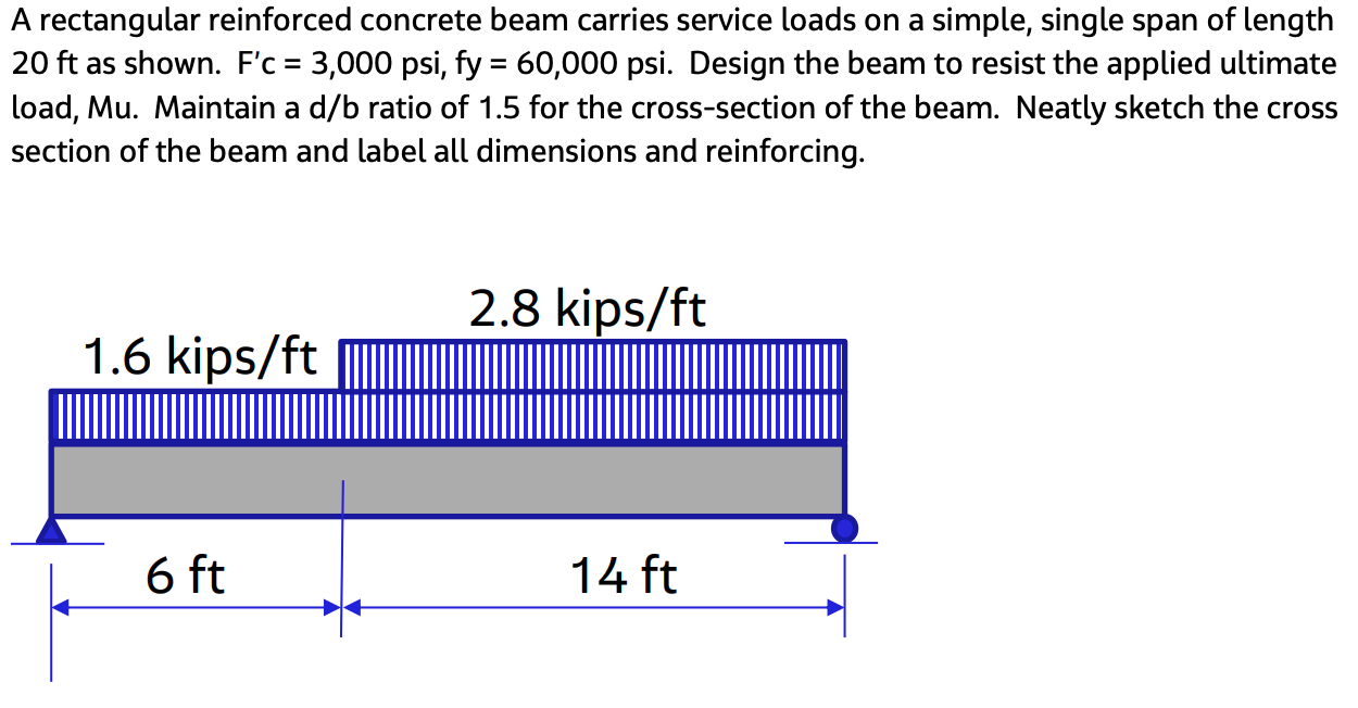 A rectangular reinforced concrete beam carries