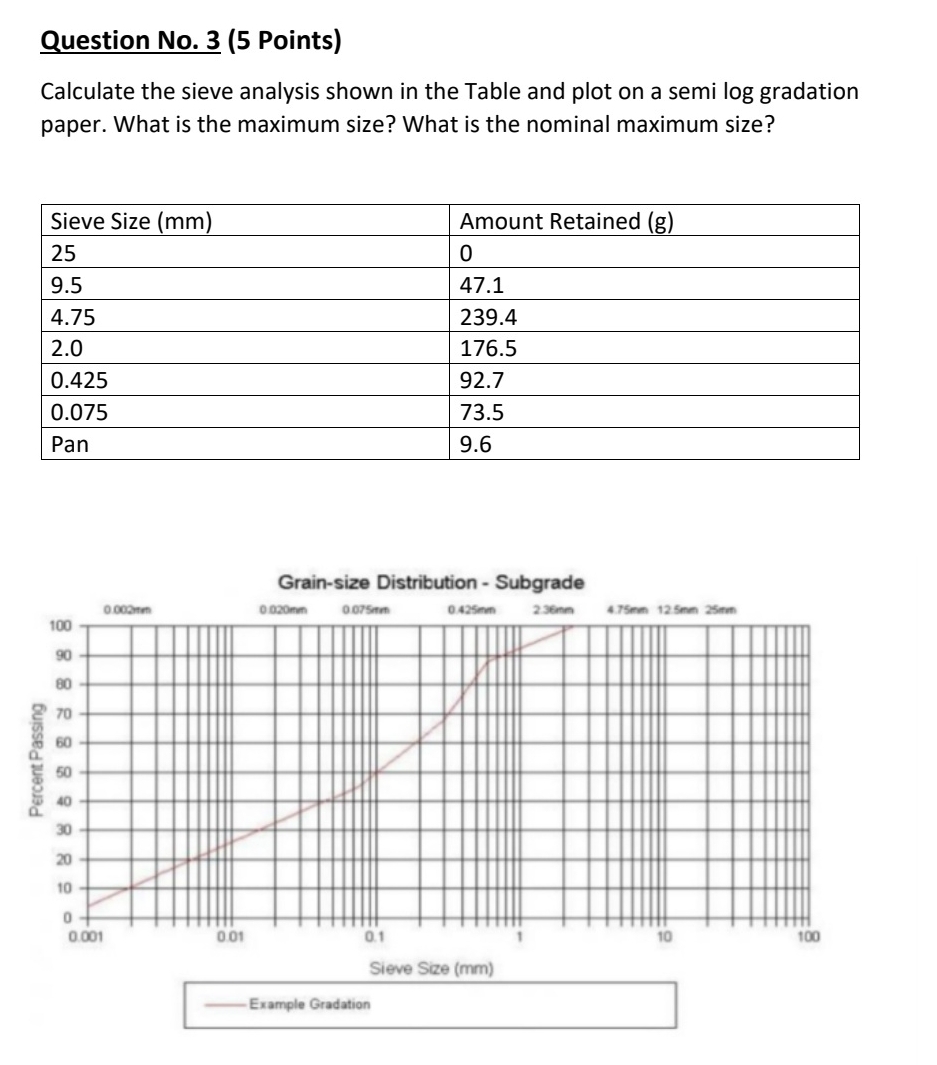Question No . 3 ( 5 Points ) Calculate the sieve