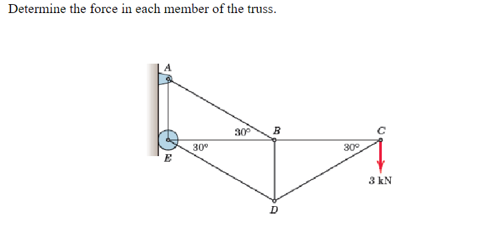 Determine the force in each member of the truss.