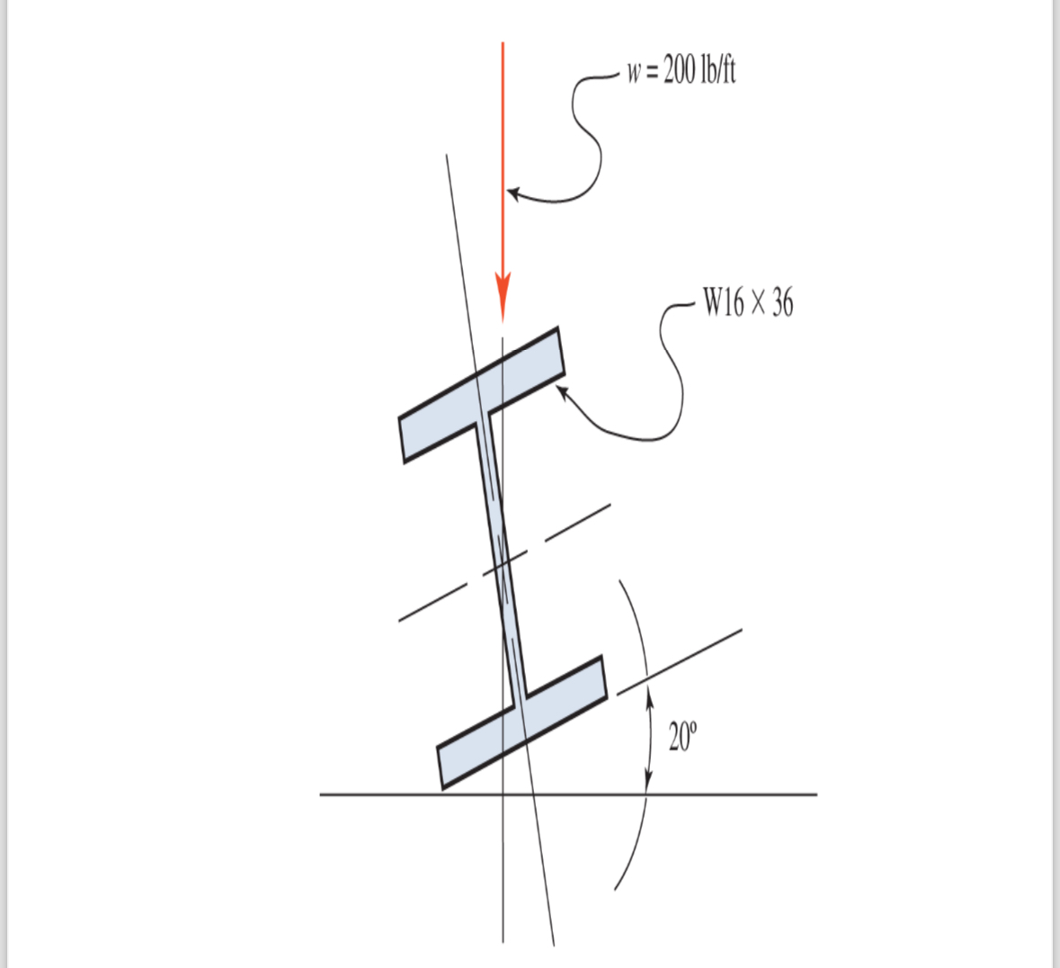 1 7 . 2 A horizontal 3 0 - ft simple span beam is