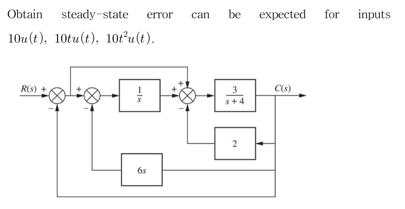 Obtain steady - state error can be expected for