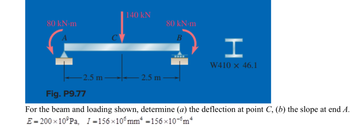 For the beam and loading shown, determine ( a )