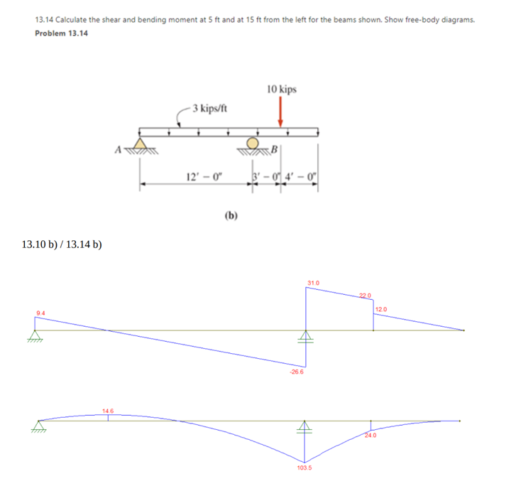 1 3 . 1 4 Calculate the shear and bending moment